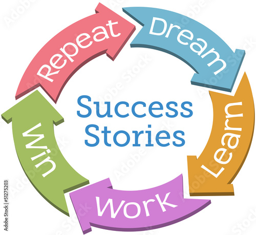 Success dream work win cycle arrows