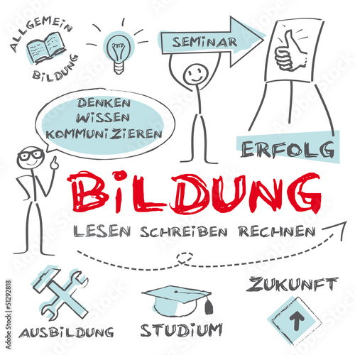 Bildung, Ausbildung, Lernen, Pädagogik, ABI