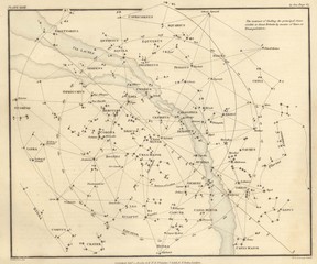 Astronomical chart vintage