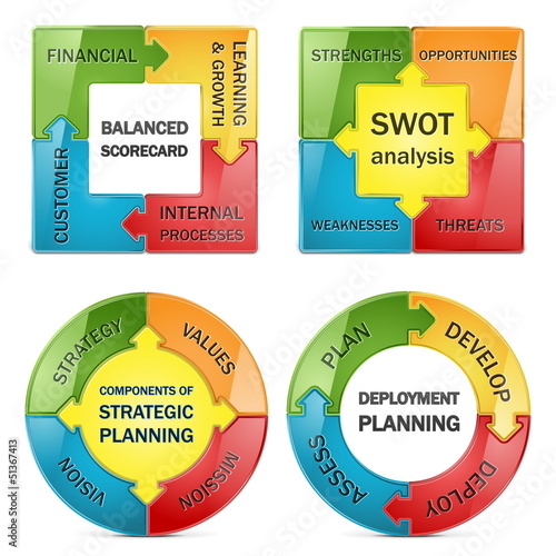 Vector diagram of strategic management