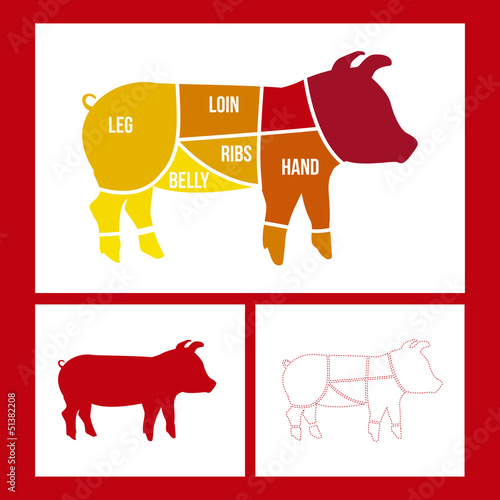 pork cuts