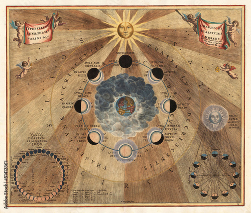 Astronomical chart vintage