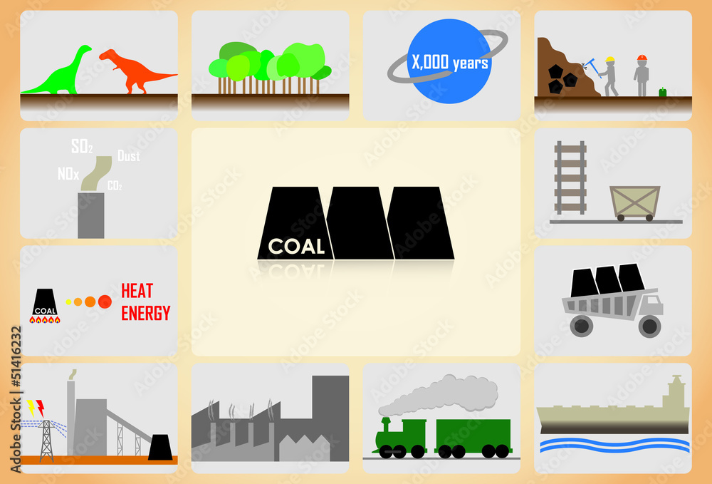 what is coal