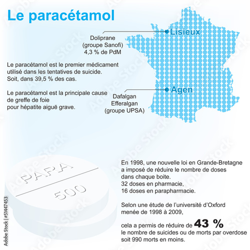 Paracetamol