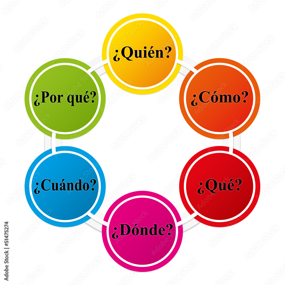 Spanish - Six colorful question words - obrazy, fototapety, plakaty 