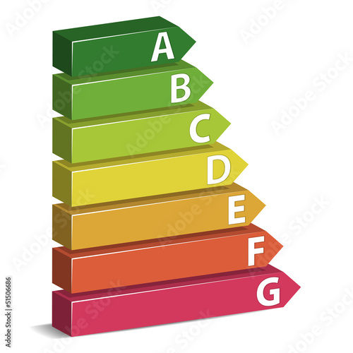 Energy classification