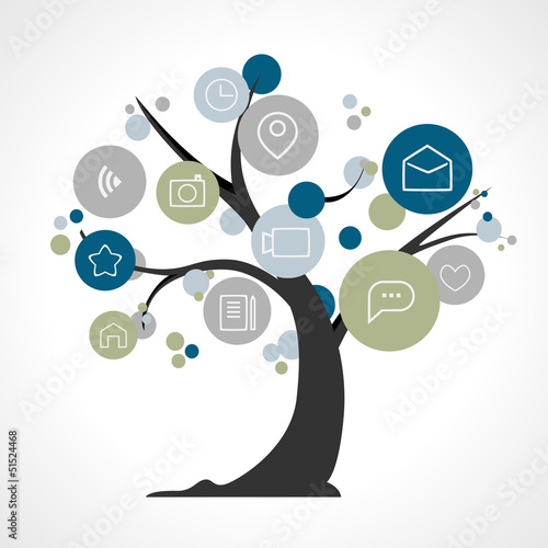 Social media tree