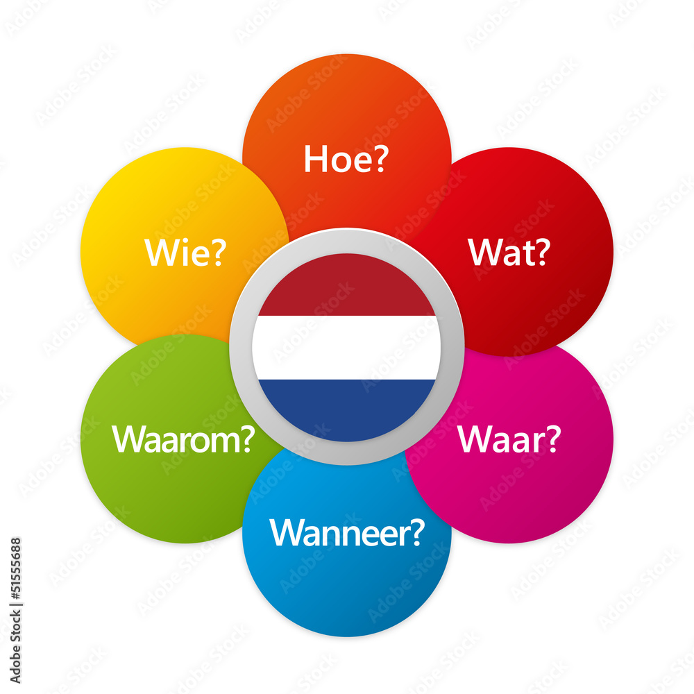 Dutch - Six Question Words with National Flag - obrazy, fototapety, plakaty 