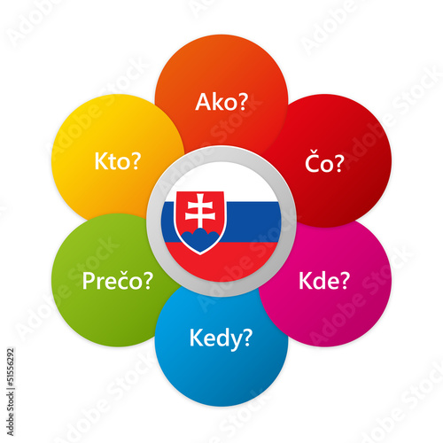 Free Download Slovak - Six Question Words with National Flag - GFXLoad