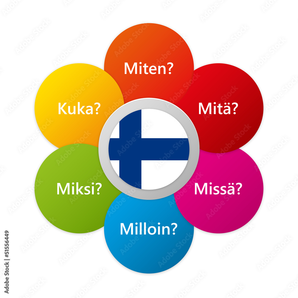 Finnish - Six Question Words with National Flag - obrazy, fototapety, plakaty 