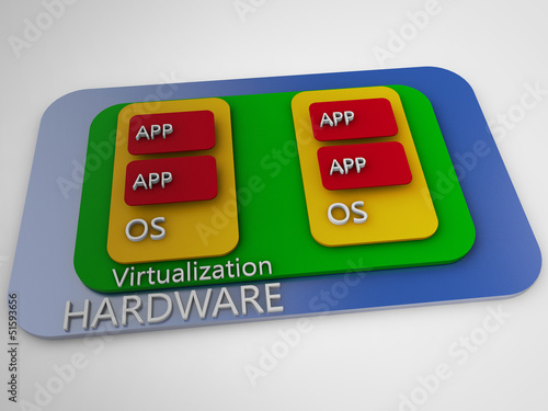 Server virtualization symbolized schema