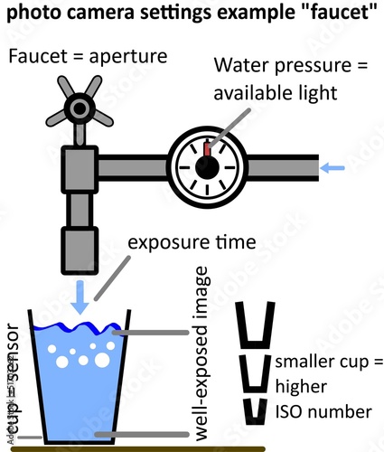 photo camera workflow example faucet
