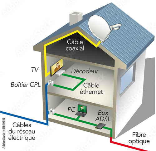 ADSL Maison