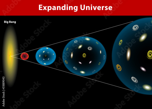Universe expanding. Vector diagram