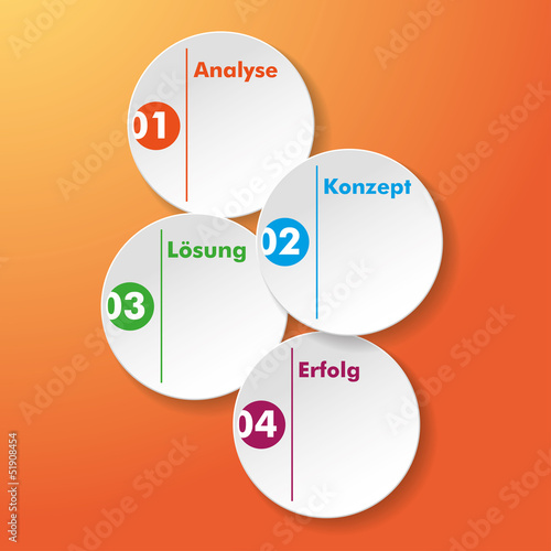 Analyse Konzept Loesung Erfolg Stickers