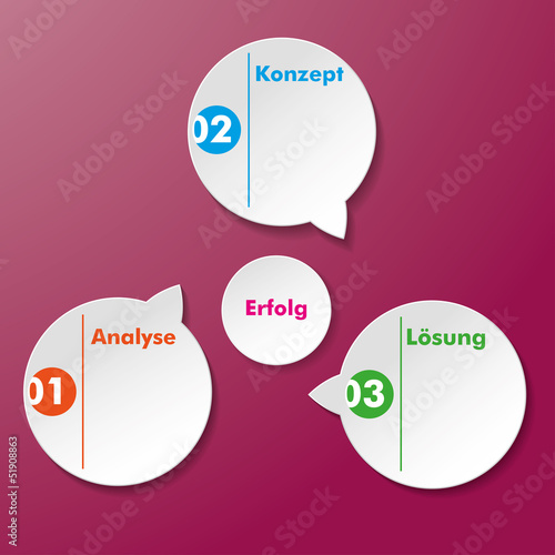 Analysis conception Solution Success Stickers