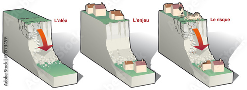 Carrières - Aléa, enjeu et risque