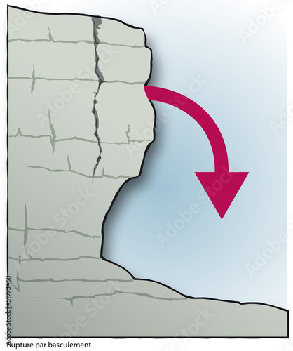 Carrières - Eboulement : bascule