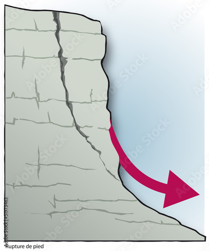 Carrières - Eboulement : rupture de pied