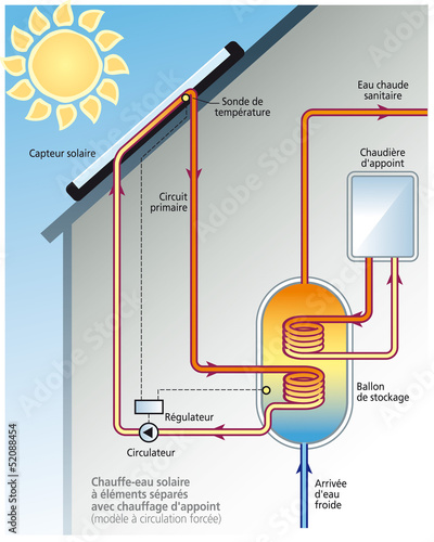 Energie solaire - CESI