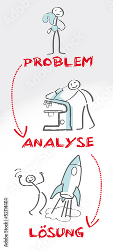 Analyse Problemlösung