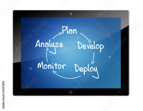 Tablet process strategy concept