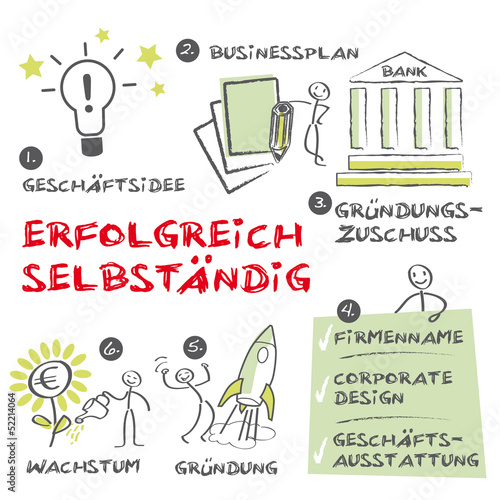 Erfolgreich Selbständig, Businessplan