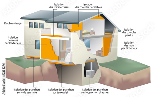 Isolation d'une maison