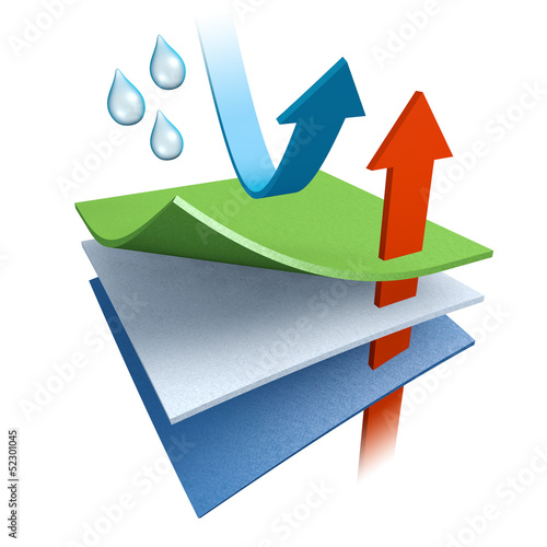 Funktionstextil - atmungsaktiv und wasserdicht - Grafik photo