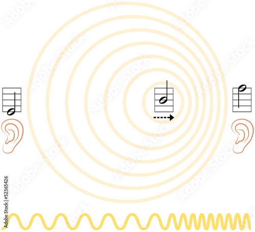 Doppler Effect ( Doppler Effekt )