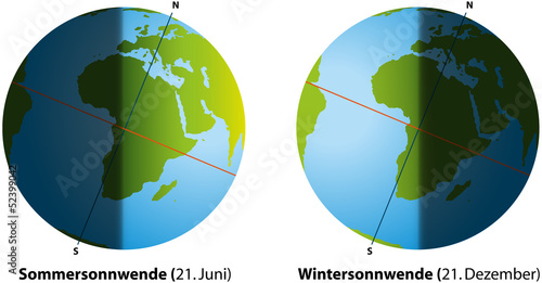 Sommer- und Wintersonnenwende (Sonnwenden) deutsch