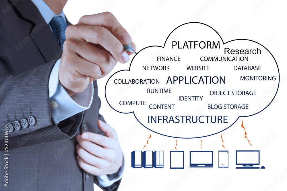 Businessman working with a Cloud Computing diagram on the new co