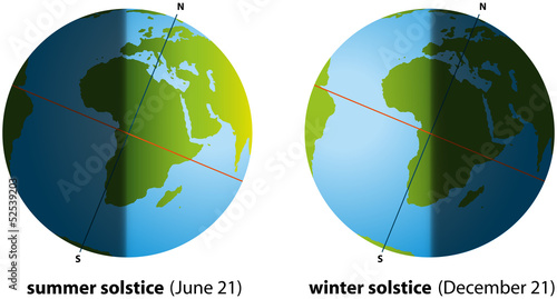 Summer and Winter Solstice ( Sommer und Winter Sonnwende )