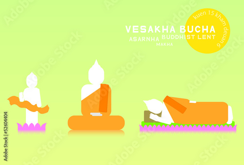 Buddhism important Day