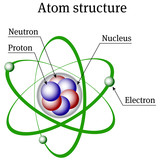 Atom structure
