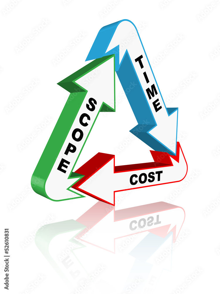 PROJECT MANAGEMENT TRIANGLE (scope time quality cost) PROJECT MANAGEMENT TRIANGLE (scope time quality cost)