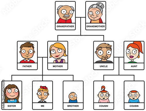 Cartoon family tree