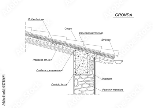 Gronda