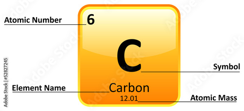Periodic Element Information