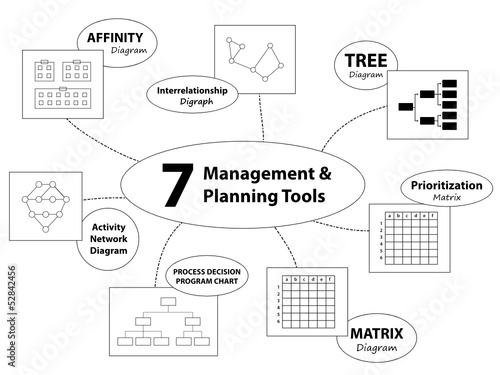 7 MANAGEMENT & PLANNING TOOLS (affinity matrix decision-making) Stock  Vector | Adobe Stock