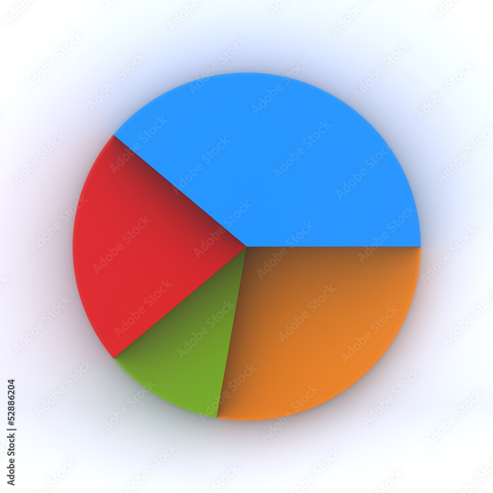 Pie chart Pie chart