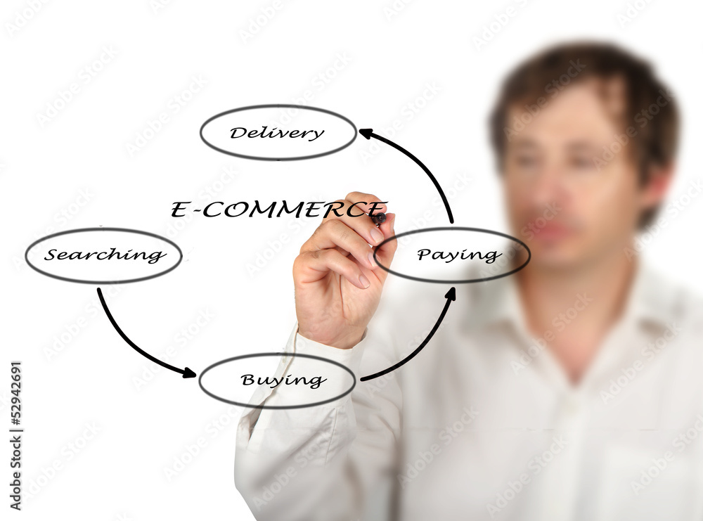 e-commerce e-commerce