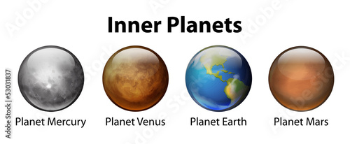 Inner Planets