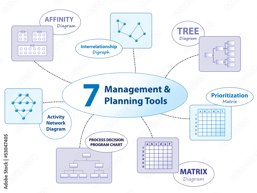 7 MANAGEMENT & PLANNING TOOLS (decision-making affinity matrix) Stock  Vector | Adobe Stock