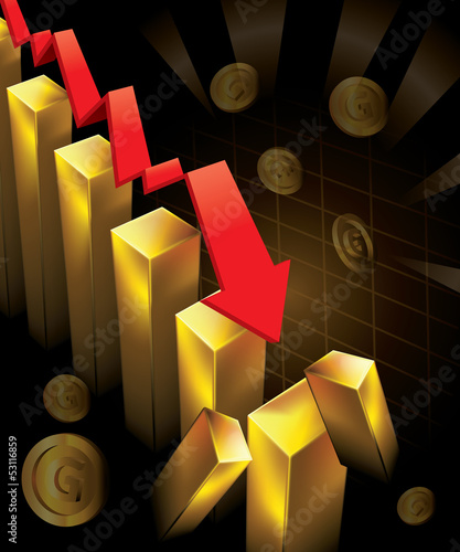 Gold Price Chart Falling