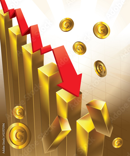 Gold Price Chart Falling