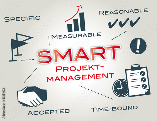 SMART Projektmanagement, keywords, Ziele, englisch