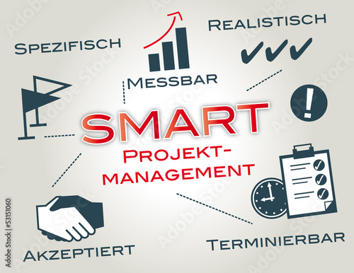 SMART Projektmanagement, keywords, Ziele, deutsch