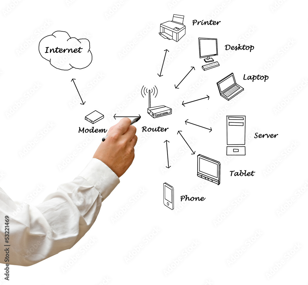 Home network diagram Home network diagram