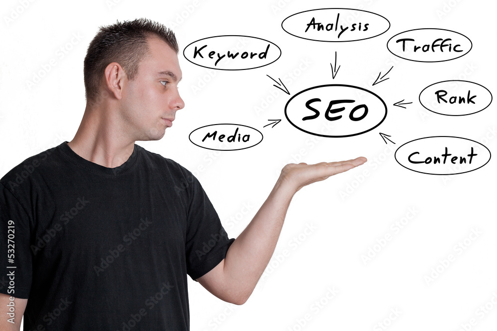 SEO Concept SEO Concept